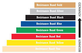 resistance bands color